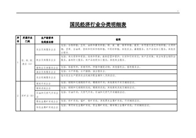 家用紡織制成品制造 國(guó)民經(jīng)濟(jì)行業(yè)用電分類中的關(guān)鍵環(huán)節(jié)解析